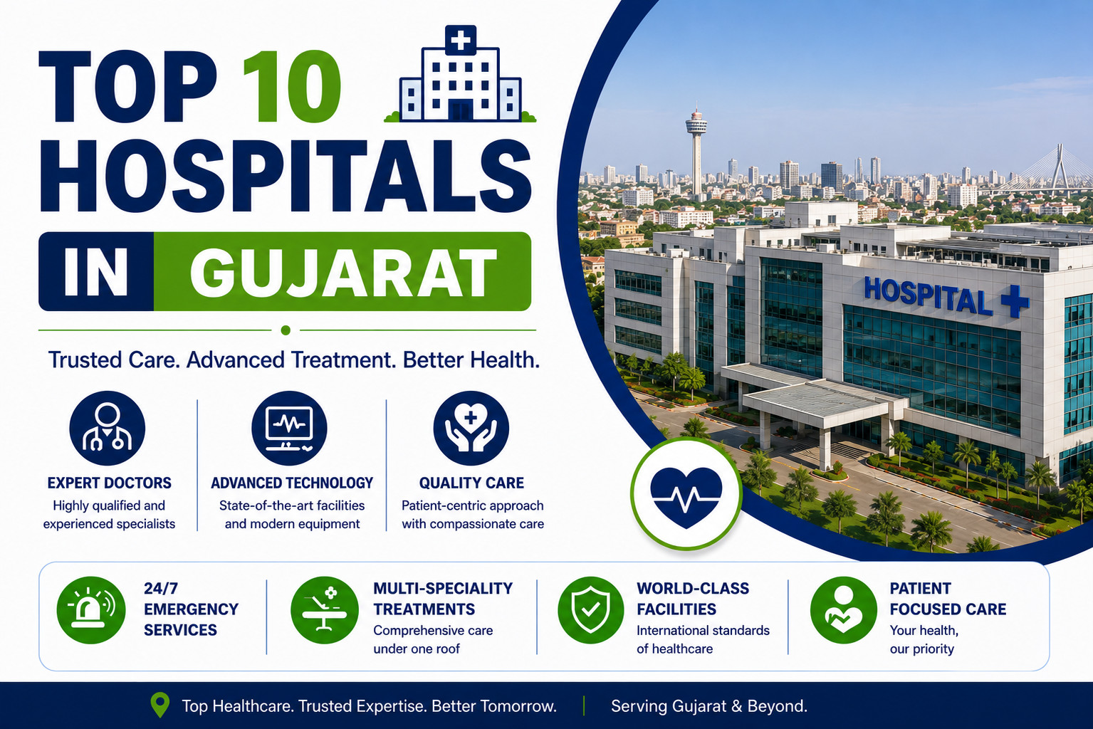 Top 10 Hospitals in Gujarat